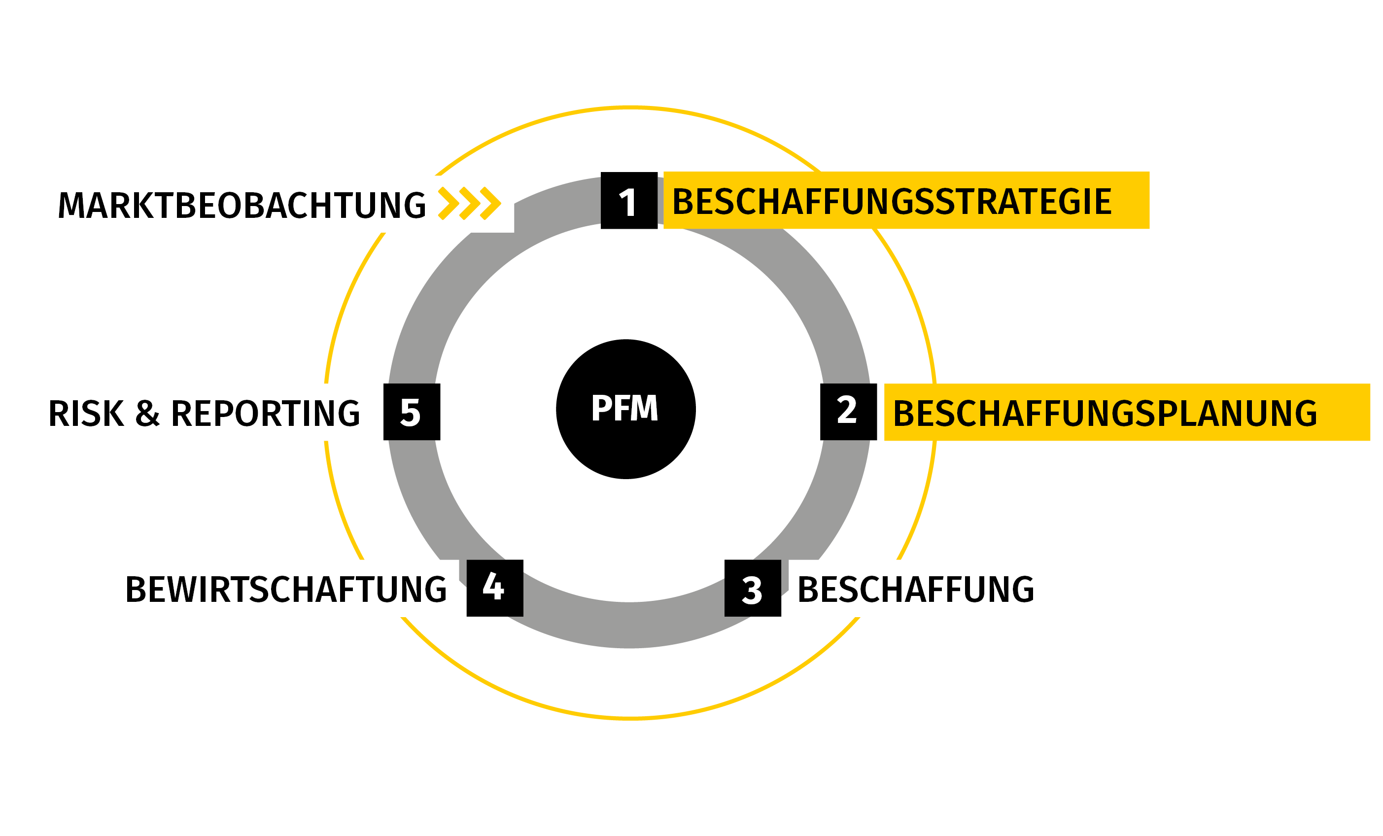 Grafik_Beschaffungsplanung_DE