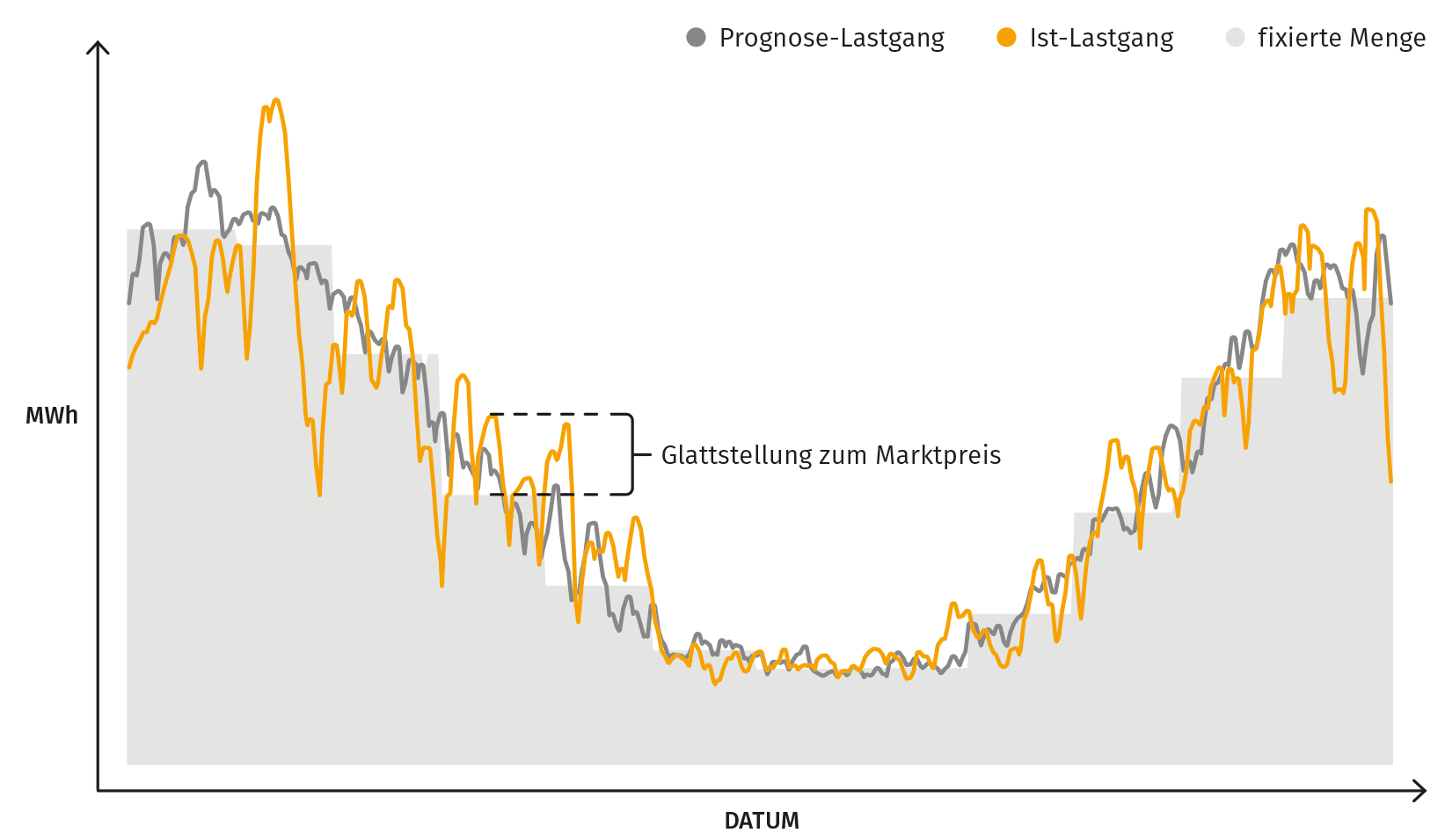 StraPa Grafik