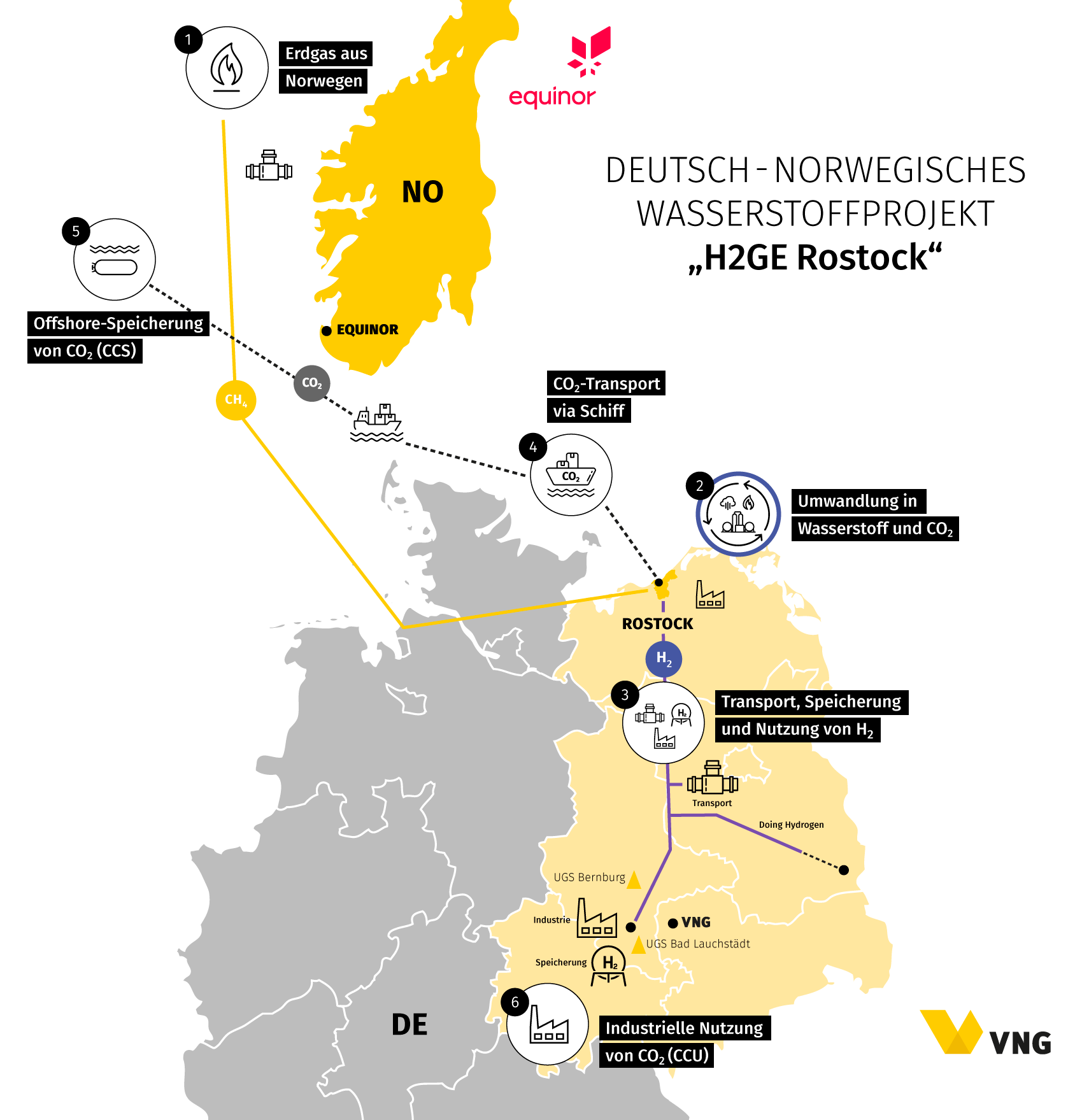 Projektlandkarte H2GE Rostock