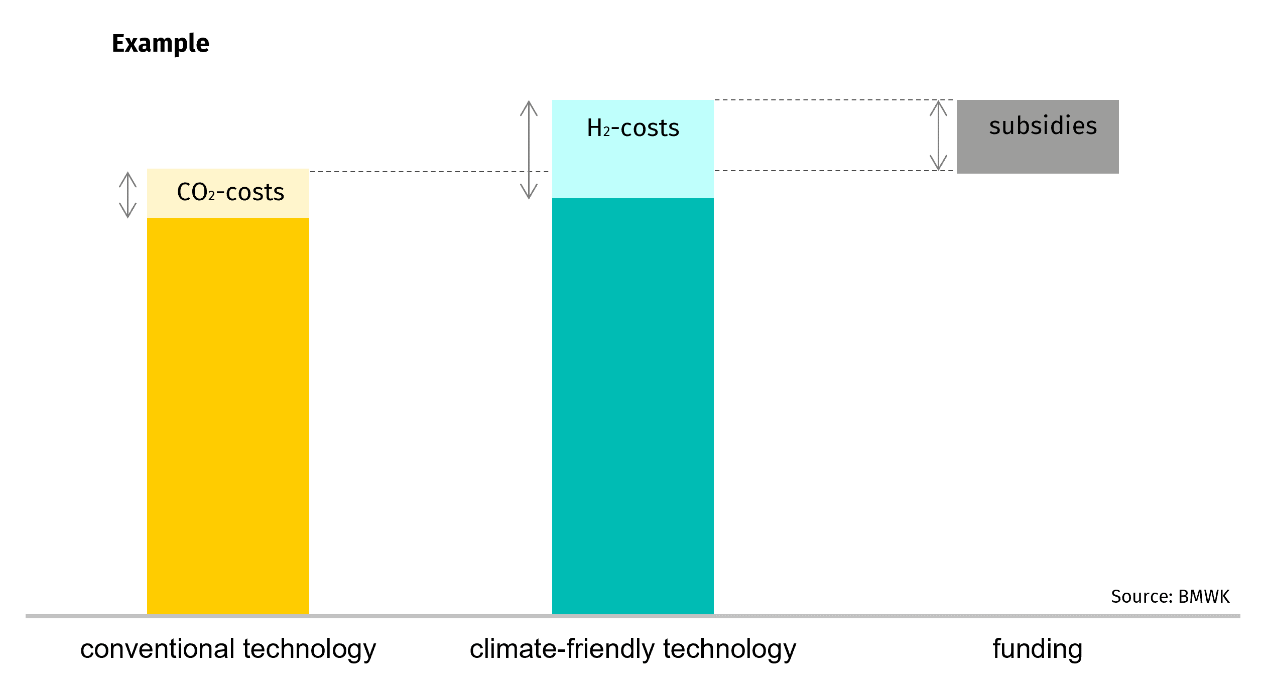 Grafik CCfD ENG